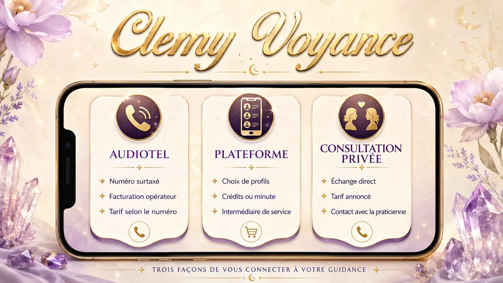 Illustration d’un numéro Audiotel, d’une plateforme et d’une consultation directe